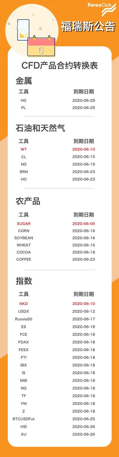 6月CFD